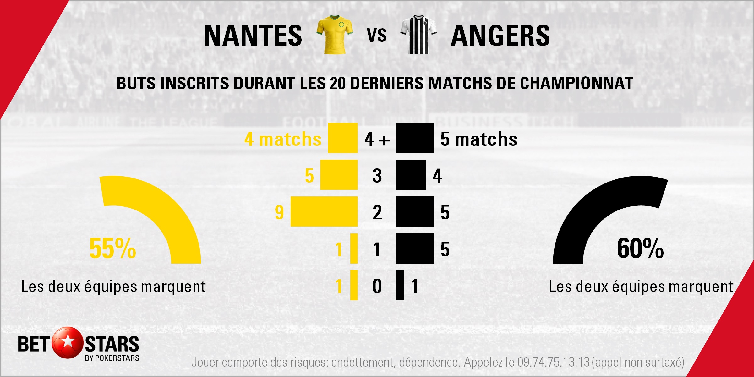 Nantes v Angers - TotalsFR